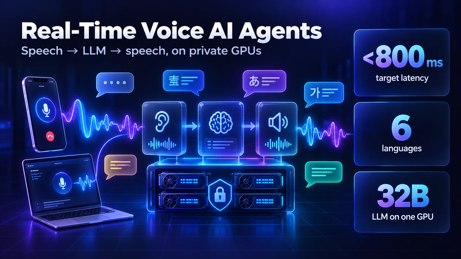 Self-Hosted Real-Time Voice AI Agents