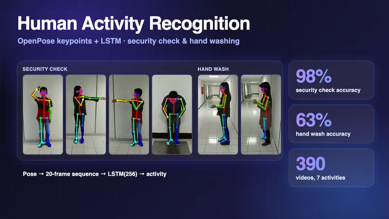 Human Activity Recognition for Security Check & Hand Washing