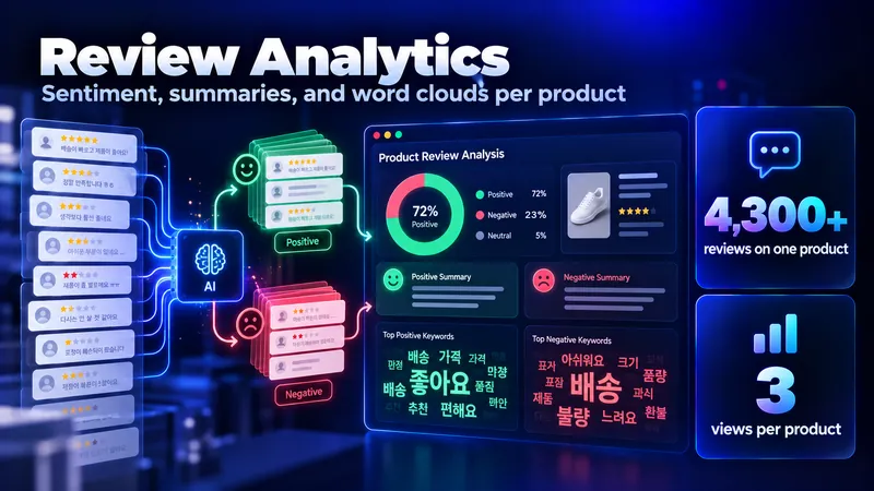 Customer Review Analytics for Online Stores