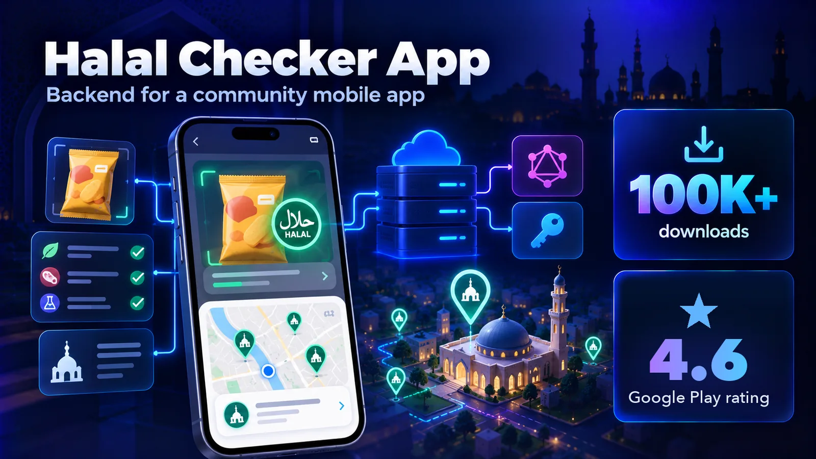 MUFKO Halal App