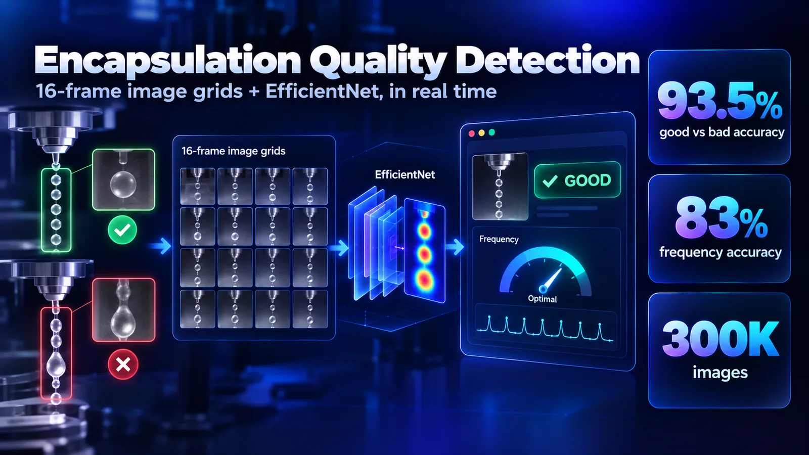 Real-Time Encapsulation Quality Detection