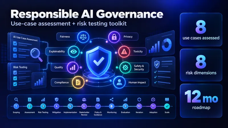 Responsible AI Governance & AI Technology Assessment