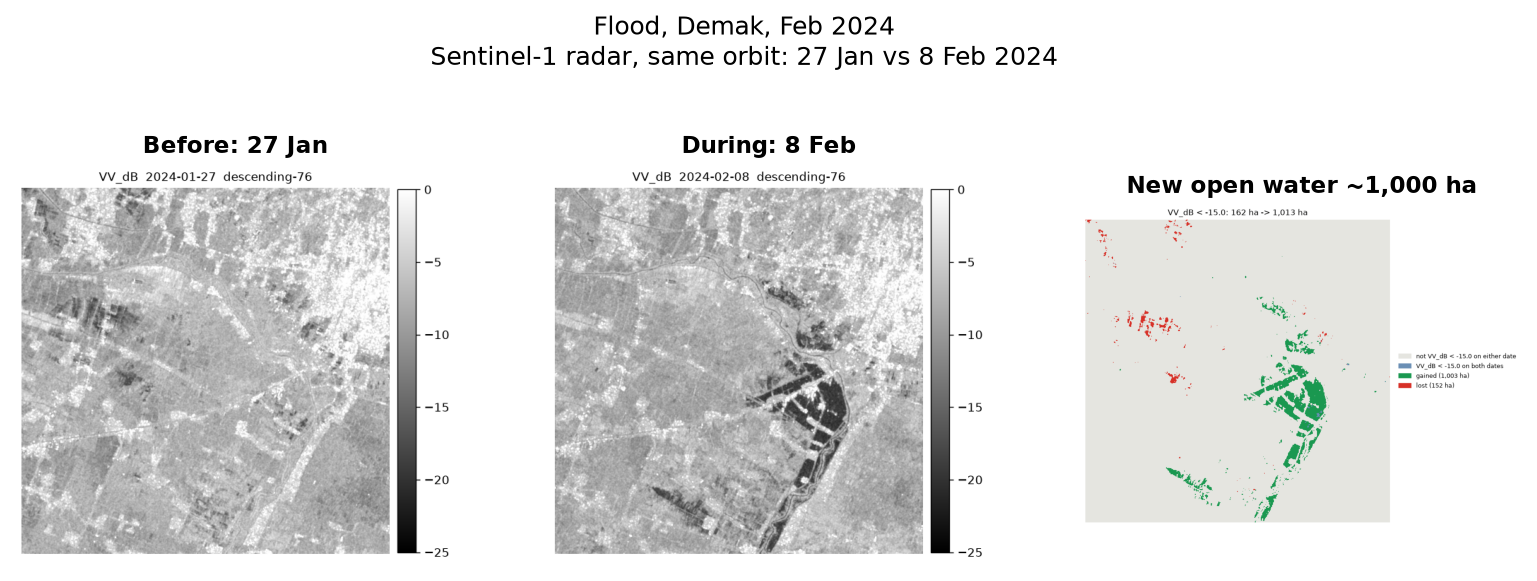 Sentinel-1 radar over Karanganyar, Demak: before and during the February 2024 flood, and the map of new open water along the Wulan river.