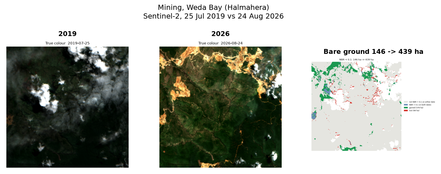 Weda Bay, 25 Jul 2019 and 24 Aug 2026 in true colour: dense forest in 2019, orange mine scars in 2026. The map shows where bare ground appeared.
