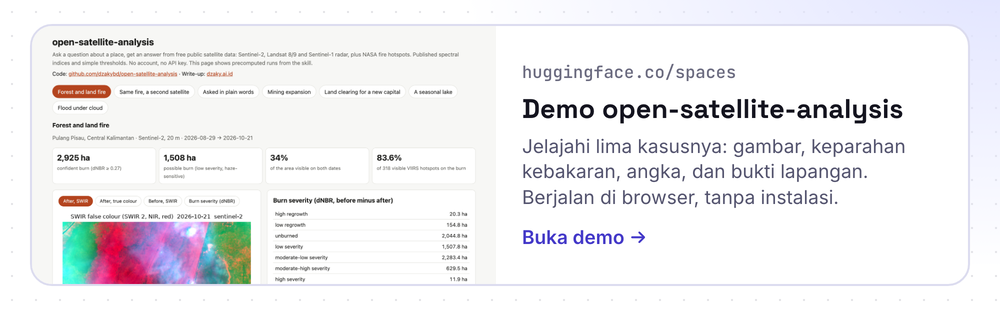 Kartu tautan demo di Hugging Face Spaces: jelajahi lima kasus, tanpa instalasi.