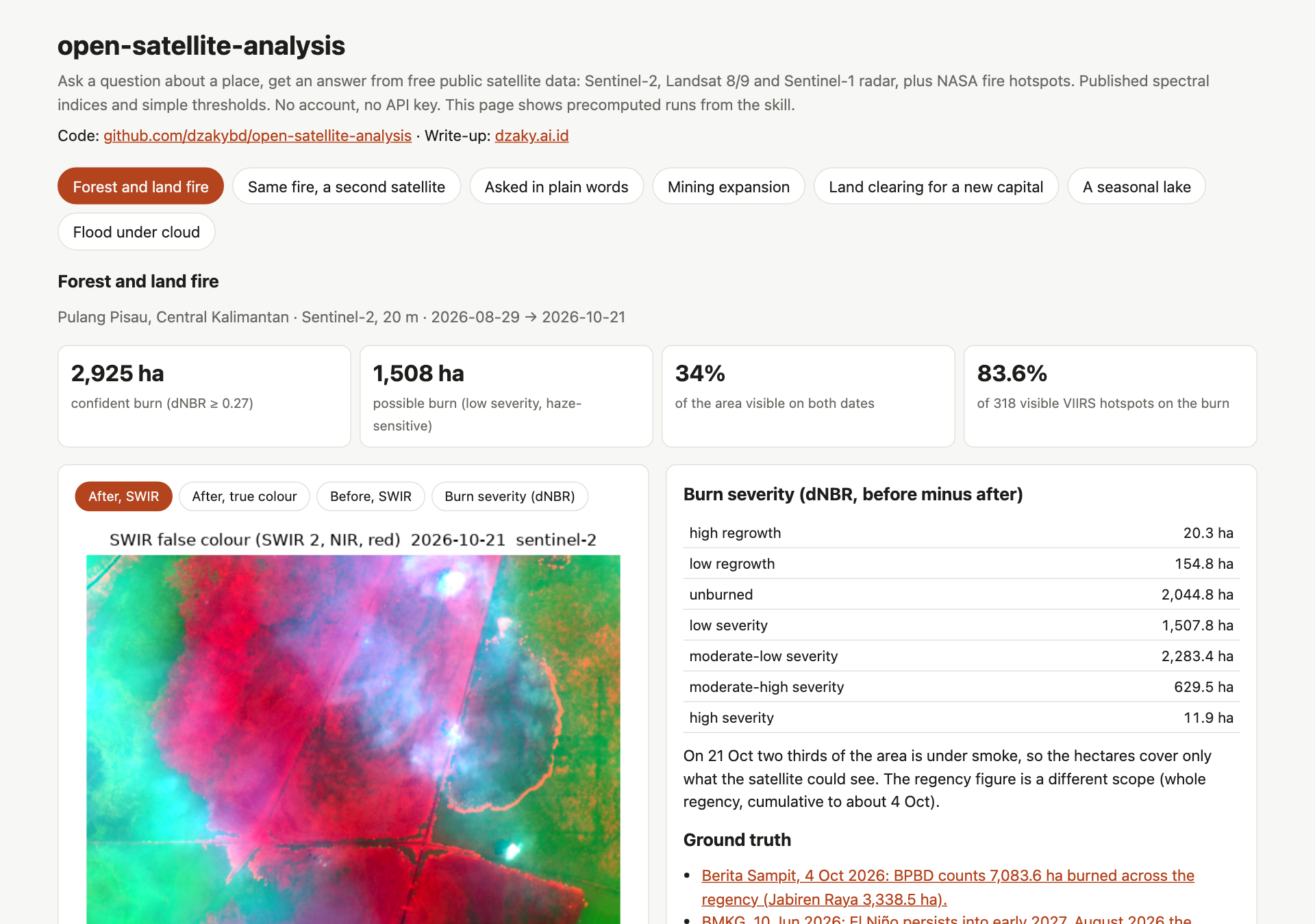 The demo Space: five case tabs, the Pulang Pisau fire with 2,925 ha of confident burn, 34% of the area visible, 83.6% of visible hotspots on the burn, the shortwave infrared picture and the burn-severity table.
