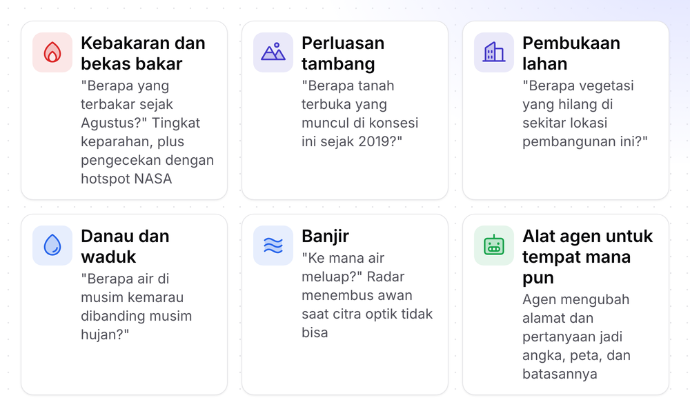 Enam kartu: kebakaran dan bekas bakar, perluasan tambang, pembukaan lahan, danau dan waduk, banjir, dan alat agen untuk tempat mana pun.