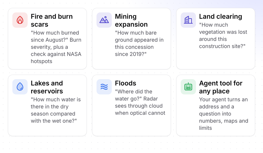 Six cards: fire and burn scars, mining expansion, land clearing, lakes and reservoirs, floods, and an agent tool for any place.