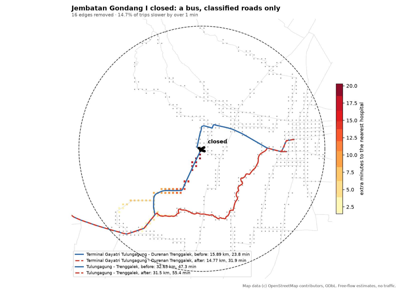 The bus detour around the closed Jembatan Gondang I: the routes before (blue) and after (red), and the cells coloured by the extra minutes to the nearest hospital.
