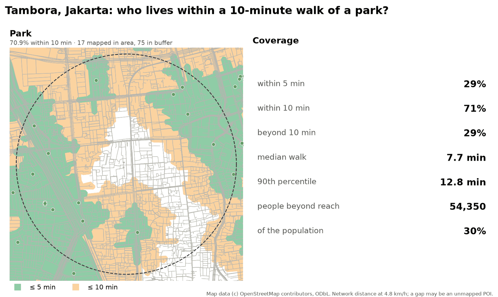 Tambora: park access within 5 and 10 minutes; the white core is beyond a 10-minute walk.